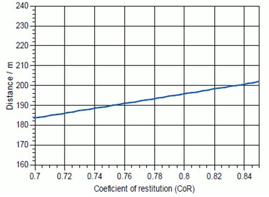 Collision Compression Graph