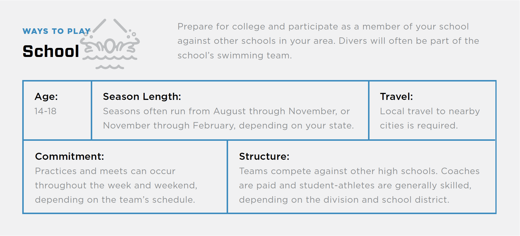 New to Diving Ways to Dive: School table graphic