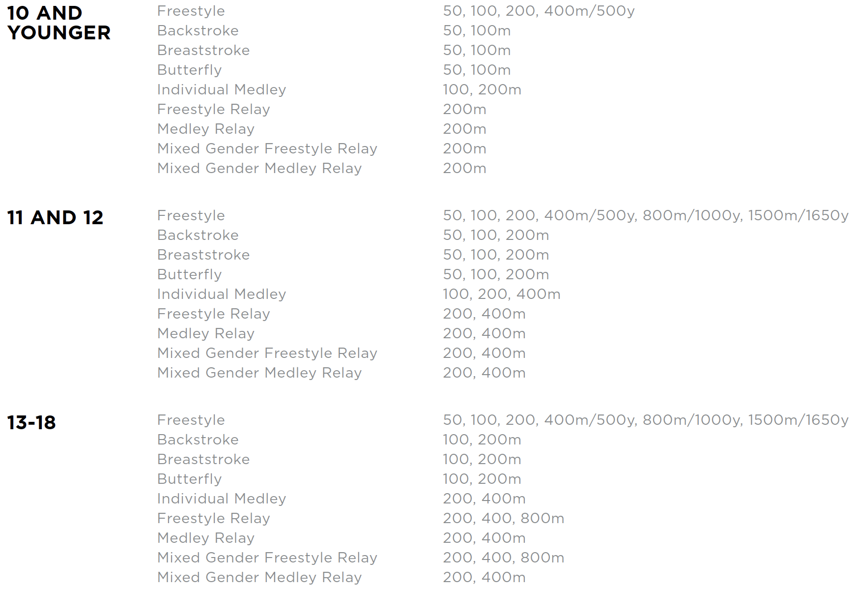 New to Swimming: Age Groups table graphic