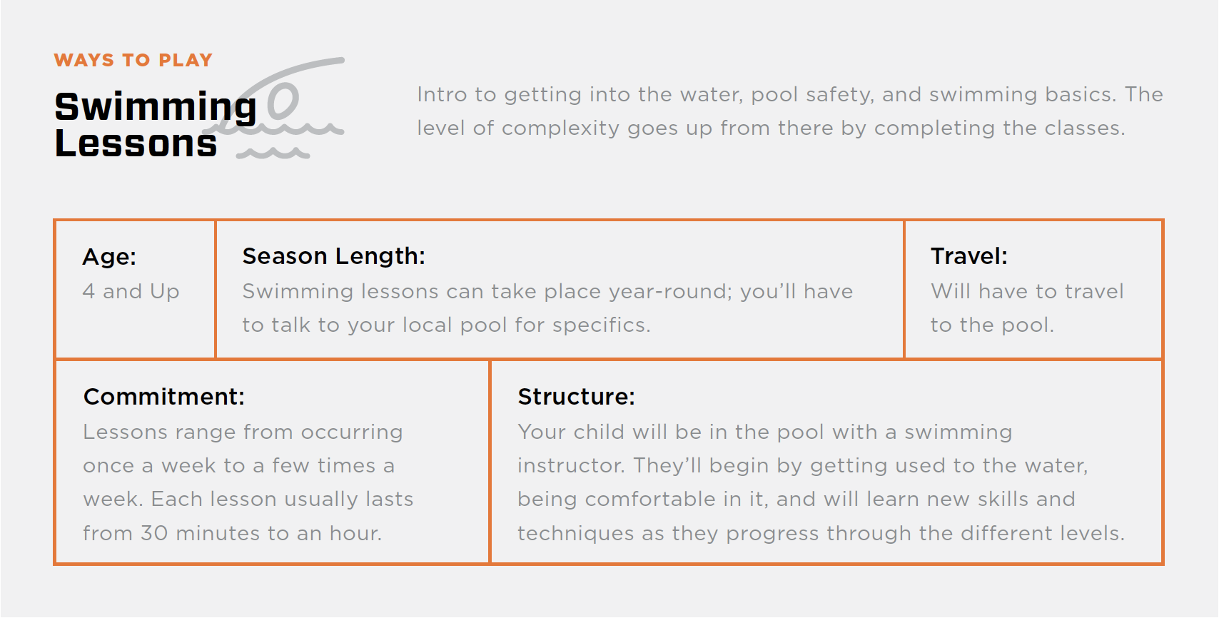 New to Swimming swimming lessons table graphic