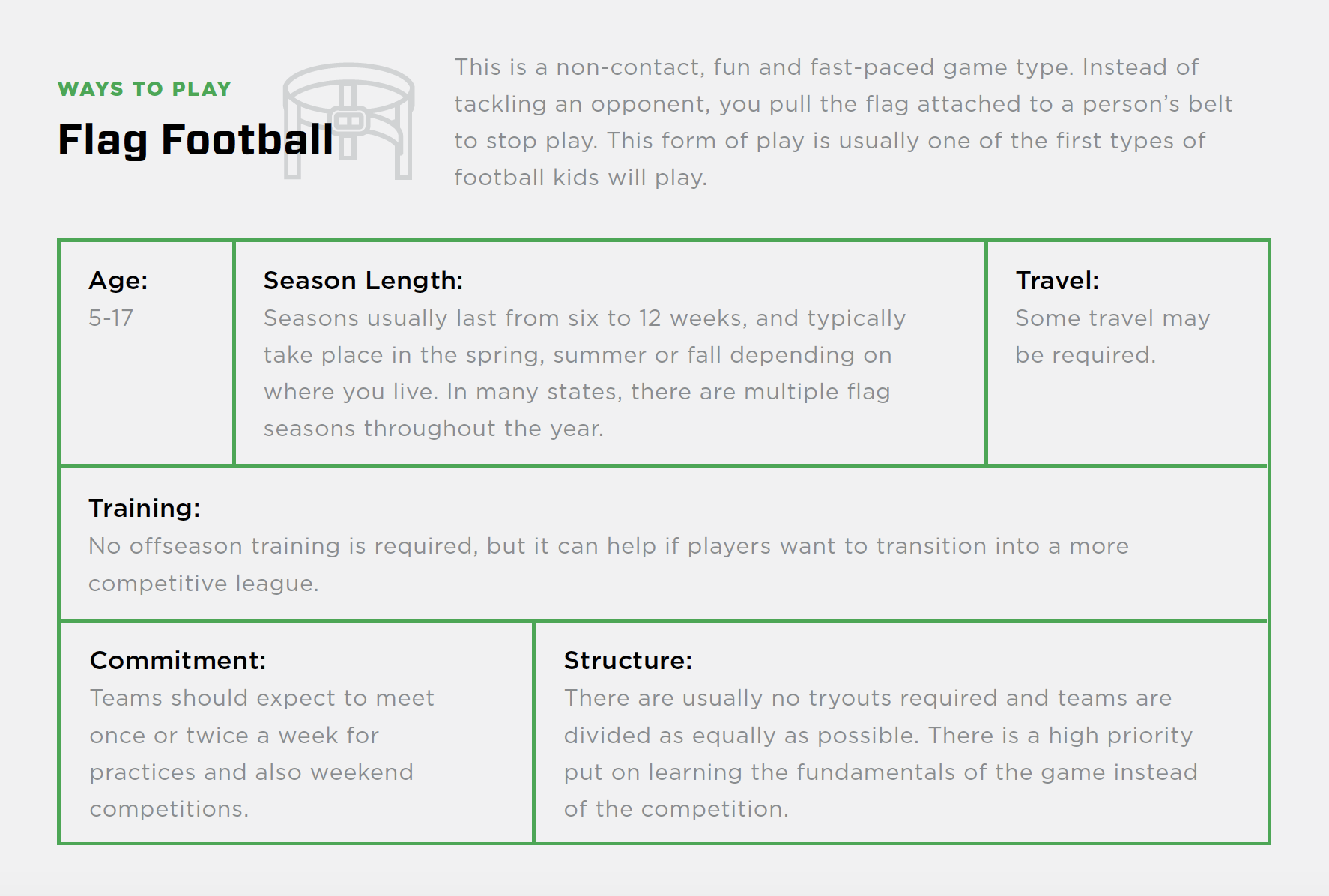 New to Football: Flag Football Chart