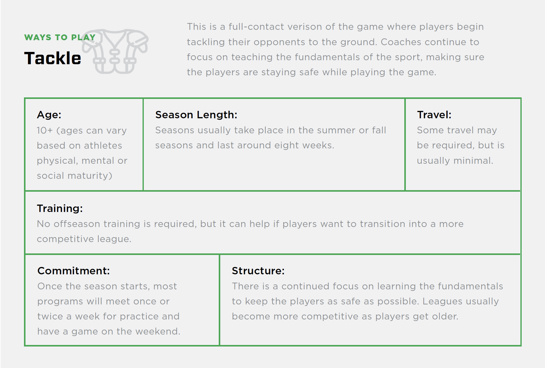 New to Football: Tackle Football Chart