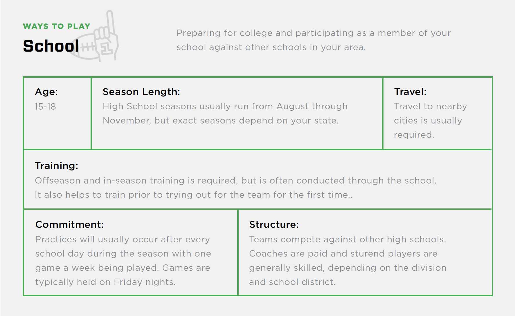 New to Football: School Football Chart