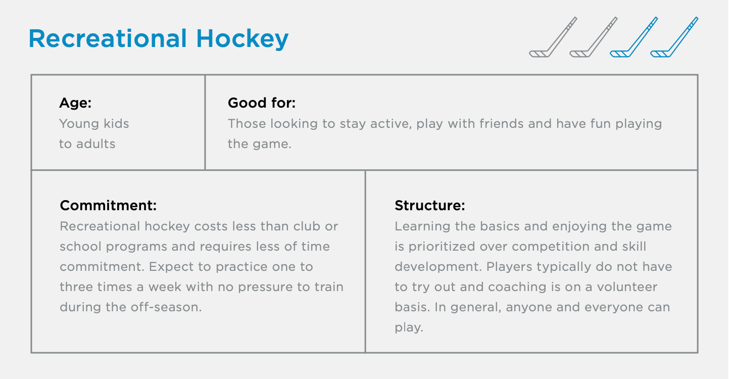 New to hockey recreational hockey section