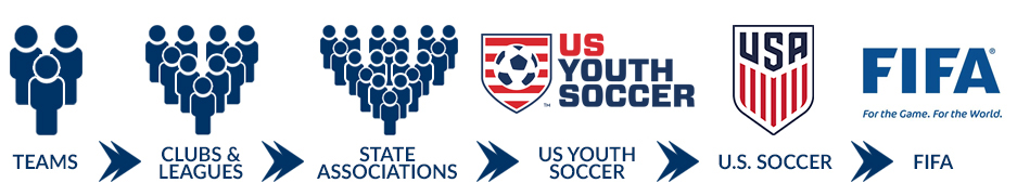 USA Soccer Chain