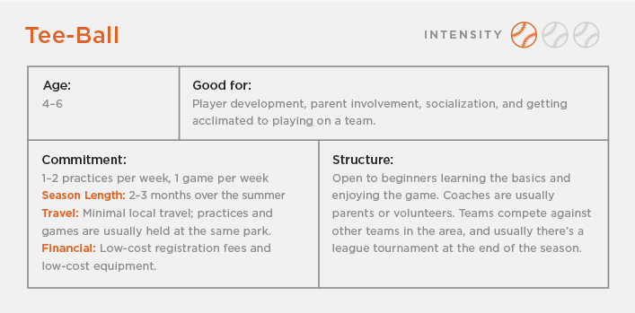 Tee-Ball