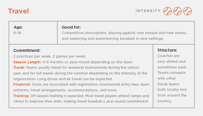 Travel Baseball