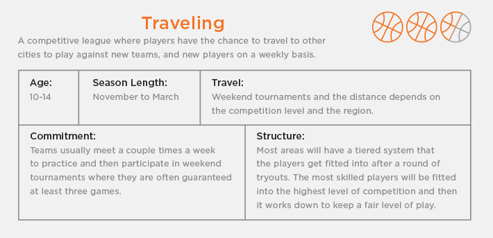 Travel Basketball