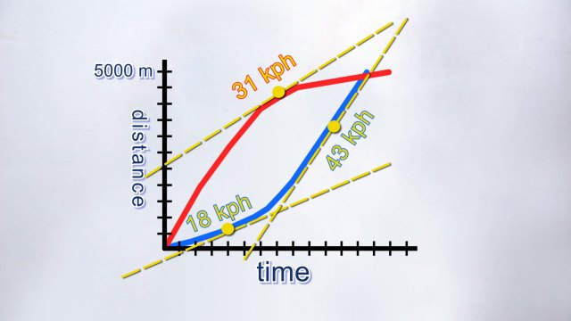 Mathletes Graph