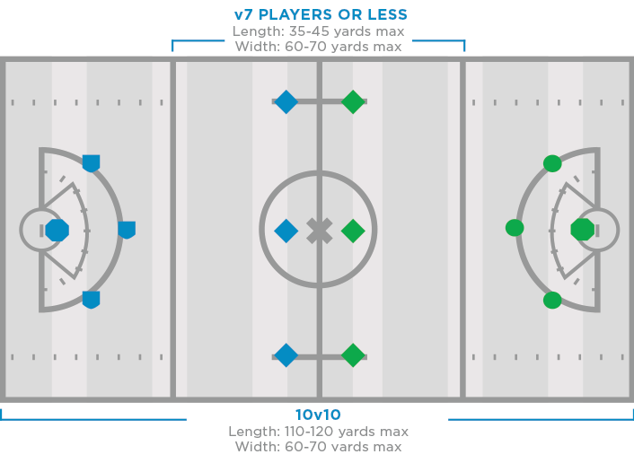Lacrosse positions on the field