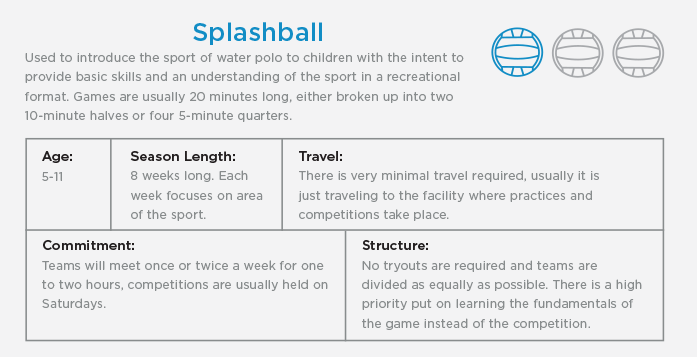 New to Water Polo - Splashball